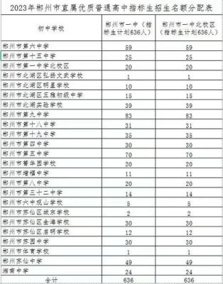 郴州2023中考指标生各校怎么分配？（郴州市教育局市直小学招生）