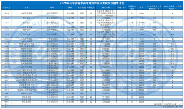 2023山东职教高考本科招生人数？（全国职业教育本科招生人数）