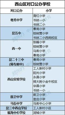 昆明2020小升初有多少人？（昆明市教育体育局小学招生）