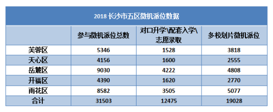 长沙微机派位2023怎么查询？（长沙市教育招生网官网）