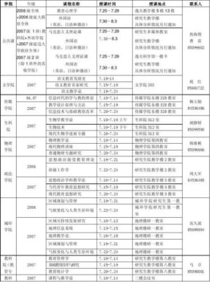 英语专业硕士主要学哪些课程？（英语教育研究生招生简章）