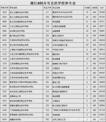浙江单考单招450分可以进哪些学校？（越秀区义务教育招生办）
