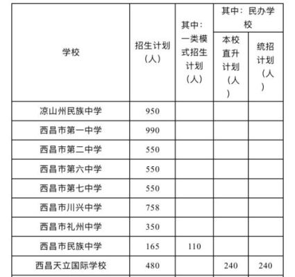 凉山定向生是什么？（凉山州基础教育招生平台）