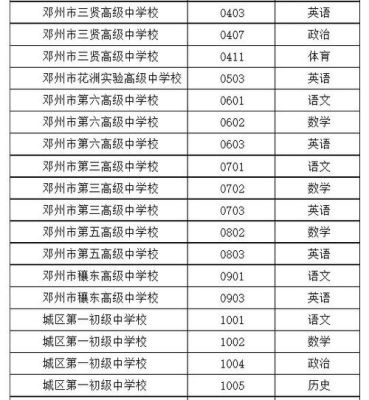 2023邓州中考录取通知书什么时间发下来？（邓州市职业教育招生办）