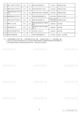 津南区私立高中有哪些？（天津津南英语教育招生计划）