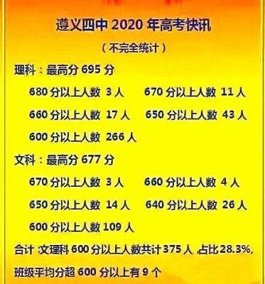 遵义中考490分能上什么高中？（遵义教育局高考招生办）