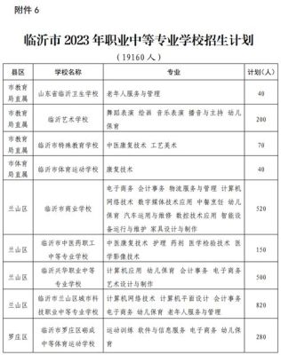 2023临沂中考录取怎么看？（临沂教育局招生办官网）