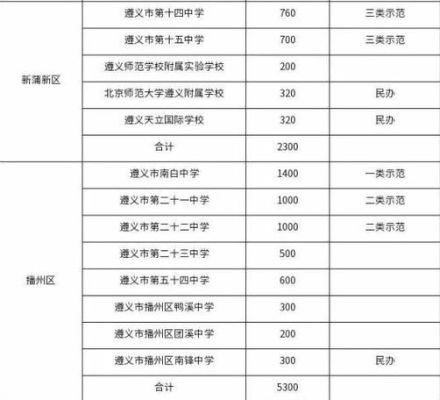 贵阳市中考生可以到遵义市读吗？（遵义市义务教育招生平台）