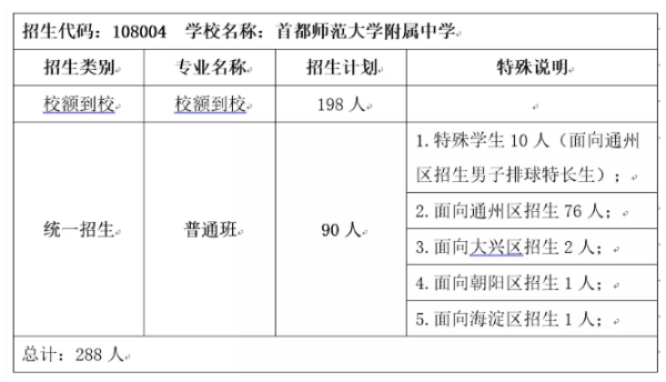 ‘首都师范大学附属桂林实验中学’学费按成绩划分标准？（首师大教育学院招生部电话）