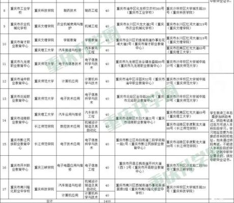 重庆渝北区指标到校最低线公布？（渝北教育局招生简章电话）