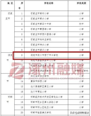 涿州农村户口如何在市里上学？（涿州市教育局初中招生）