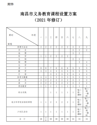 江西2021九年义务教育学费标准？（江西省义务教育招生计划）