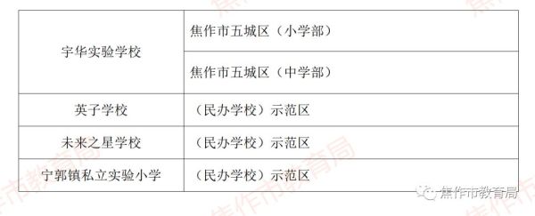 焦作市青少年宫属于体育局管理吗？（焦作市教育局招生方式改革）