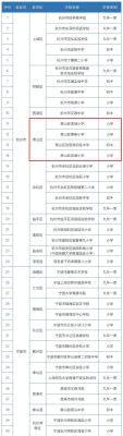 2023萧山小学入学基本条件？（萧山区义务教育招生简章）