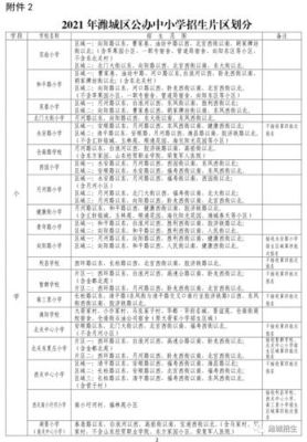 潍坊小学从几几年开始招生？（潍坊市教育局招生目录管理）