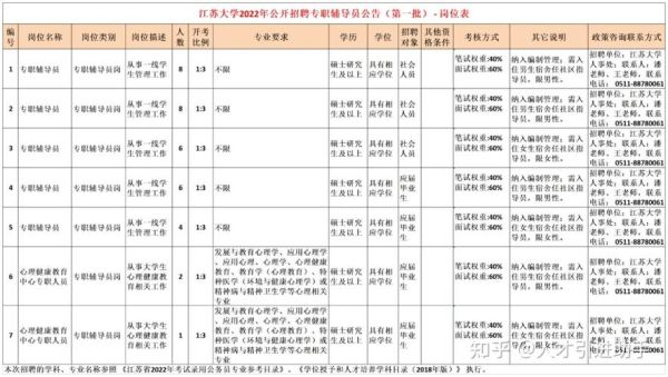 江苏大学专业组有哪些？（江苏大学教育学招生人数）
