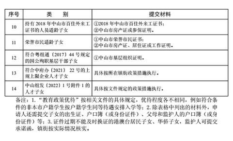 中山户籍子女怎么报名入学？（中山市义务教育招生工作）