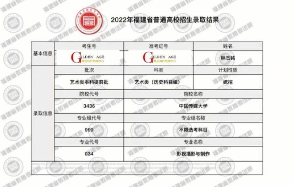 福建省艺术类提前批录取规则详解？（福建高中美术教育招生简章）