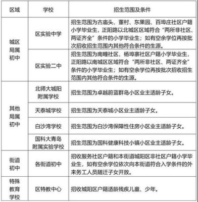 2021年私立高中招生范围？（民办教育学校招生范围包括）