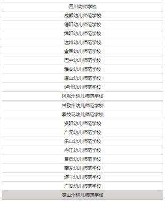 幼儿公费师范生都是哪些院校？（幼儿园教育师范类招生学校）