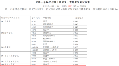 教育学考研330分能上什么学校？（教育学研究生招生复试信息）