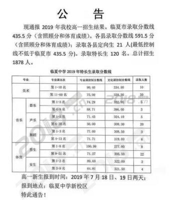 临夏县中考录取分数线？（临夏州教育局高中招生）