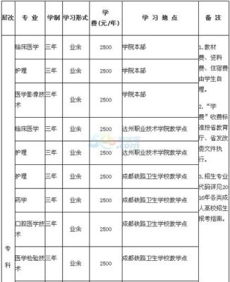 成人报考卫校年龄有限制吗？（临床药学成人教育招生简章）