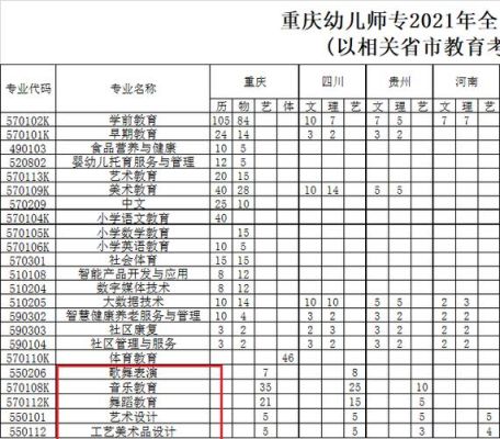 重庆师范学前教育研究生招多少人？（重庆教育学院研究生招生）