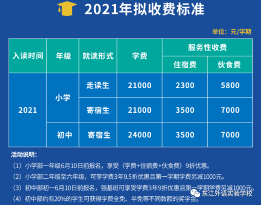 2021嘉泰学校招生简章？（义务教育阶段私立学校招生）