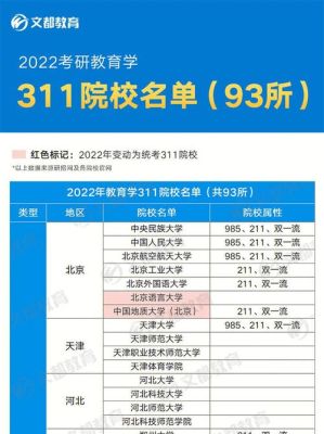 统考教育学考研院校有哪些？（教育学研究生招生院校情况）