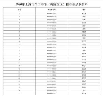 上海市普陀区梅陇中学哪个班好？（普陀区高等学历教育招生）