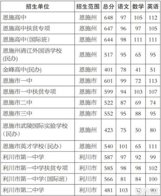 恩施中考填志愿的步骤及方法？（恩施市教育局招生公示公告）