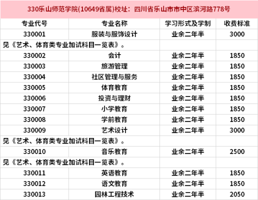 乐山师范学院招初中生不？（乐山教育学院招生简章电话）