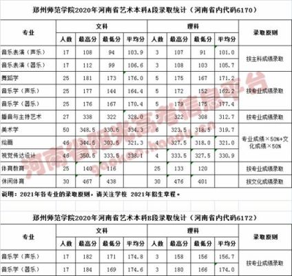 河南特殊教育分数线高吗？（河南特殊教育本科生招生）