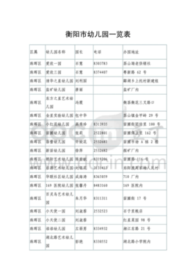 衡阳最好幼儿园前十排名？（衡阳市学前教育招生吗现在）