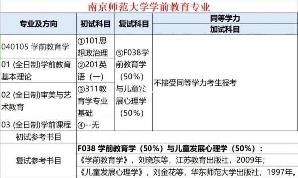 南京师范大学20专业组是什么？（南师大思想政治教育招生）