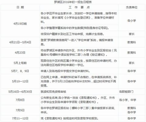 罗湖小升初公布录取结果了吗？（罗湖区教育局负责招生工作）