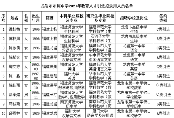 龙岩市教育局信箱？（龙岩市教育局招生咨询电话）