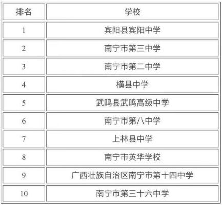 南宁市直属学校有哪些？（南宁市直属教育系统招生）