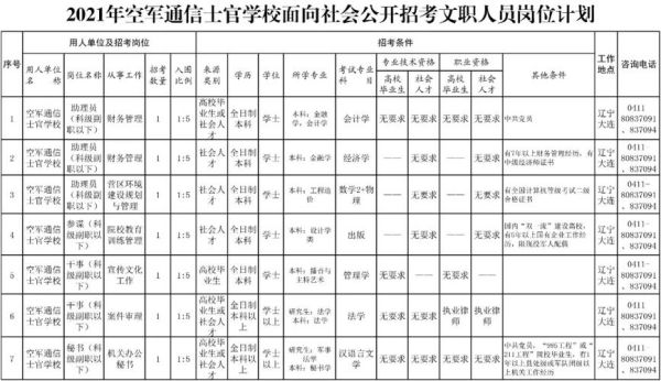 大专士官学校招生条件？（军人子女教育学校招生简章）