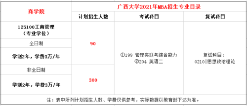 2020年广西大学本科招生人数？（今年广西教育学院招生人数）