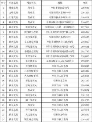 安徽颍泉农商银行卡办理怎么填写表格？（颖泉区教育局高中招生电话）