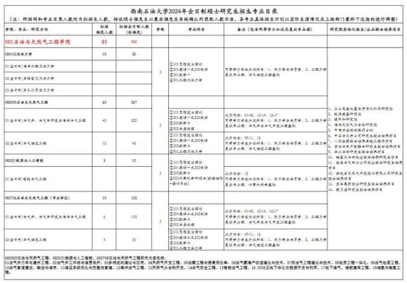 研究生拟招生人数是什么意思？（教育部调整研究生招生计划）