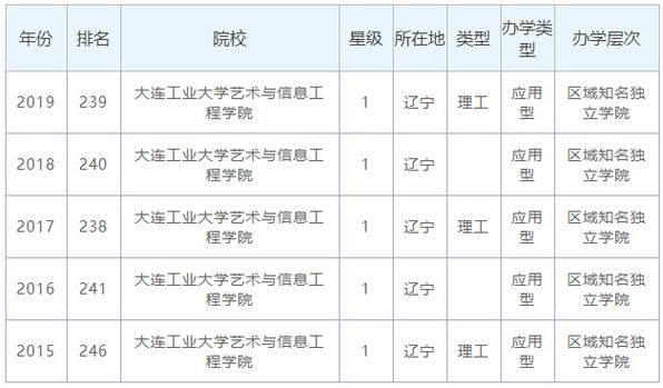春考网络技术可报考哪些专业？（大连网络教育学院招生办）