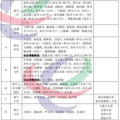 2021西宁学区划分？（青海西关大街教育系统招生）