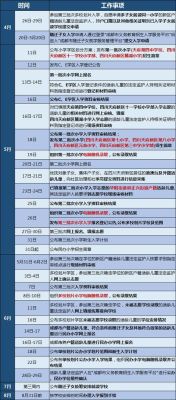 重庆九龙坡区2021幼升小政策？（九龙坡义务教育招生计划）