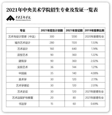 2023年央美中法学院北京的招生人数？（美术教育学硕士招生人数）