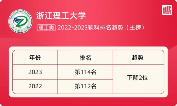 浙江理工大学是985还是211？（浙江理工大学网络教育招生）