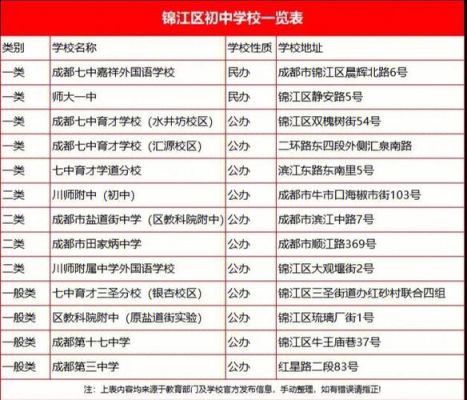 锦江随迁子女统筹到哪所学校？（锦江区教育局小学招生工作）