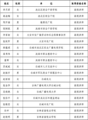 白城文化小学2021年招生？（白城市教育学院招生简章）